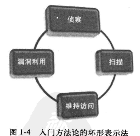 渗透环境的搭建与理解